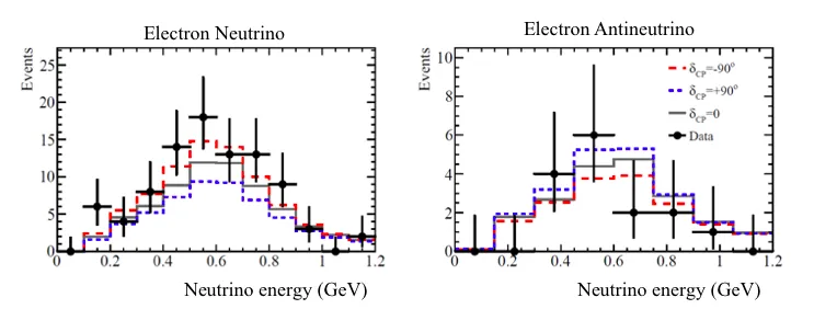 T2K observed electron neutrino