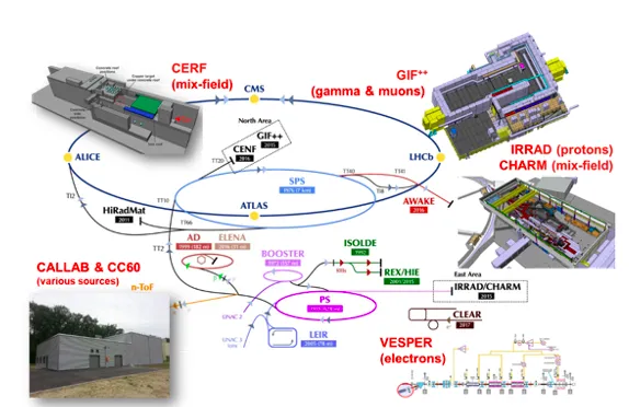 CERN’s irradiation facilities eye to the future